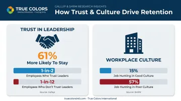 Employee trust and workplace culture impact on retention rates infographic