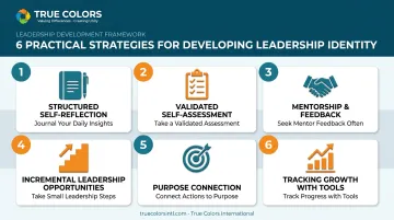 Six practical strategies for building leadership identity development infographic