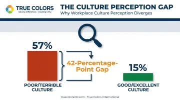 Job search intent comparison between poor and excellent workplace cultures