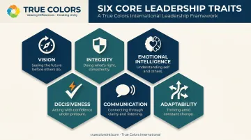 Six core leadership traits vision integrity decisiveness communication infographic