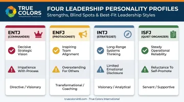 ENTJ ENFJ INTJ ISFJ leadership styles comparison chart with strengths and blind spots