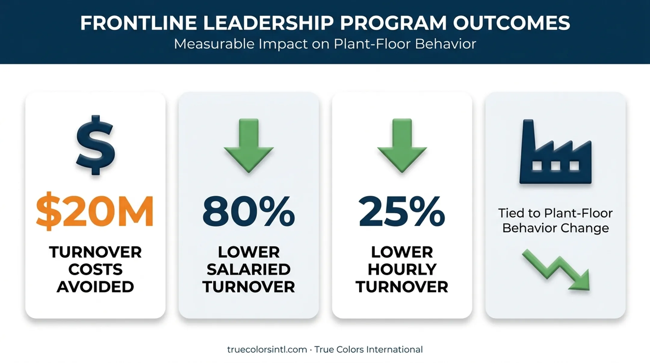 Hitachi Energy leadership program results showing turnover reduction and cost savings