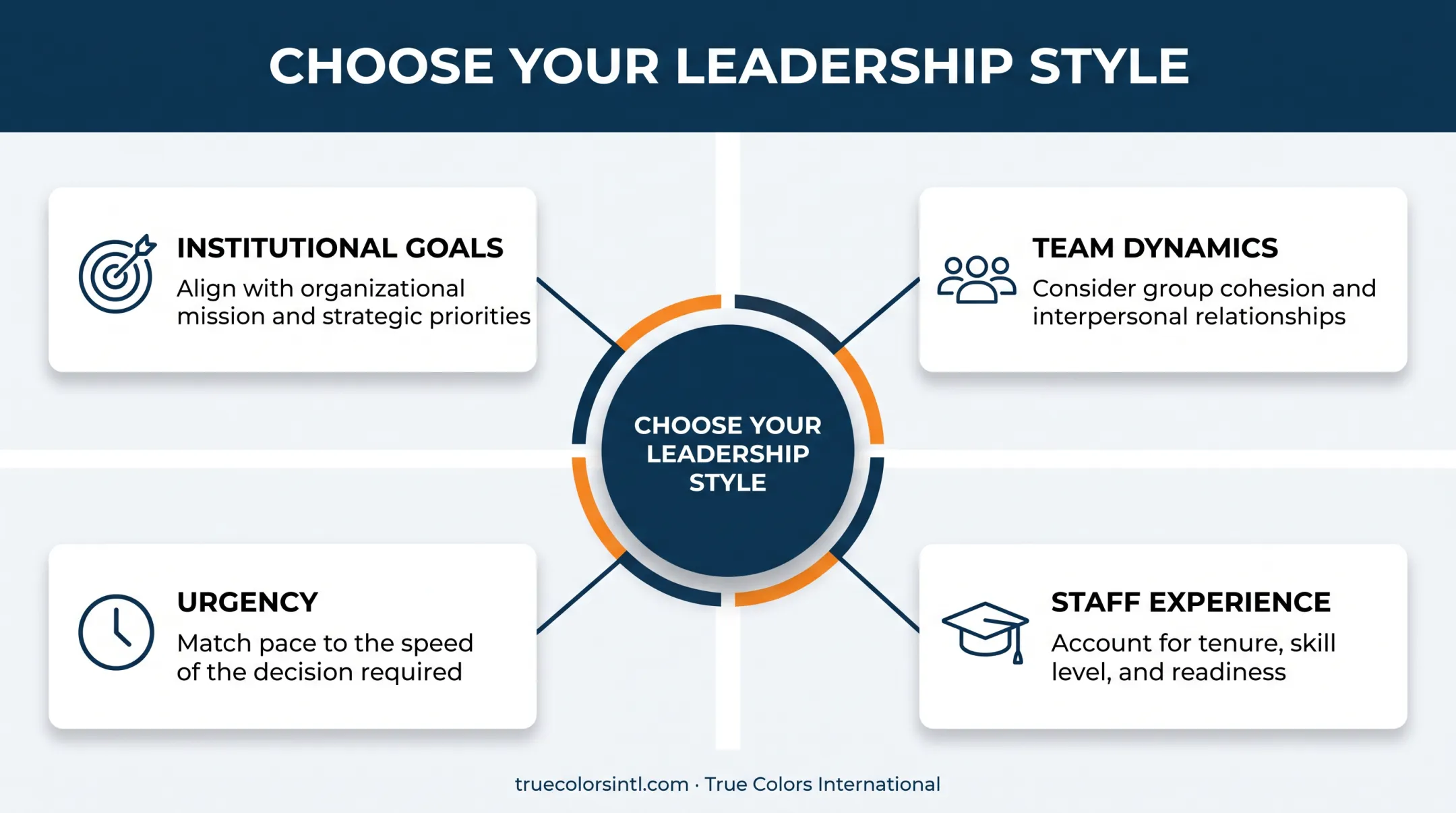Four key factors for choosing the right educational leadership style