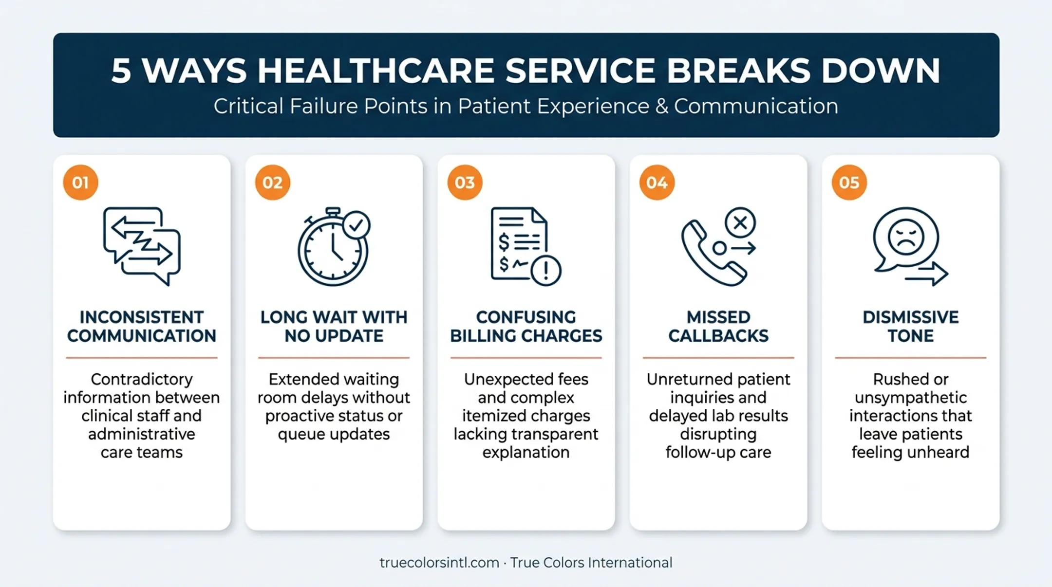 5 common healthcare service breakdown points impacting patient trust