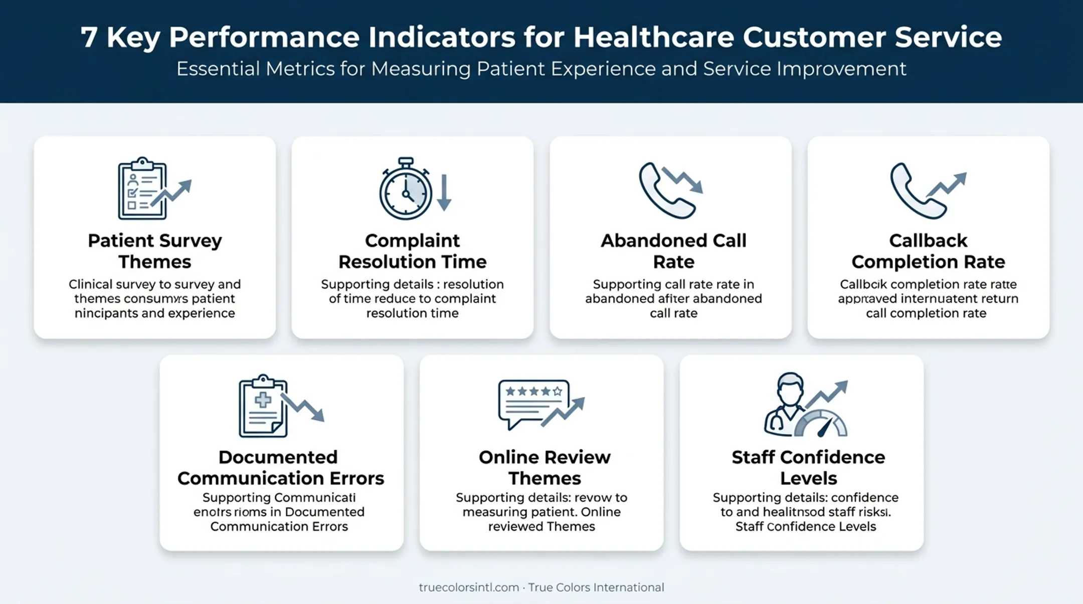 7 key metrics to measure healthcare customer service improvement