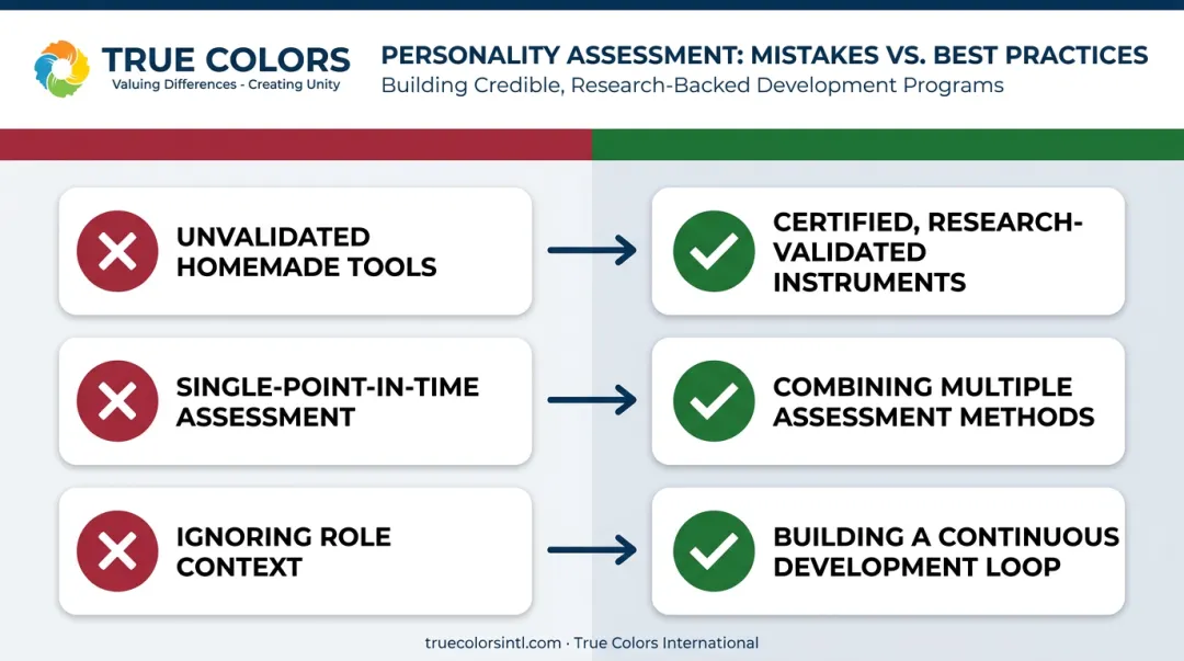 Common mistakes versus best practices in leader behavior assessment