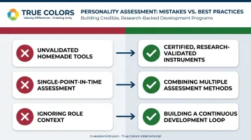 Common mistakes versus best practices in leader behavior assessment