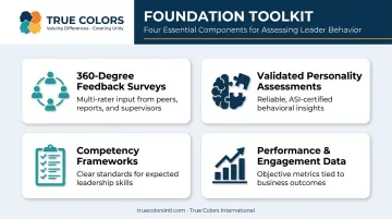 Four core tools required to assess leader behavior accurately