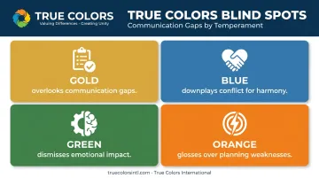 True Colors four temperament types and their hidden self-assessment blind spots
