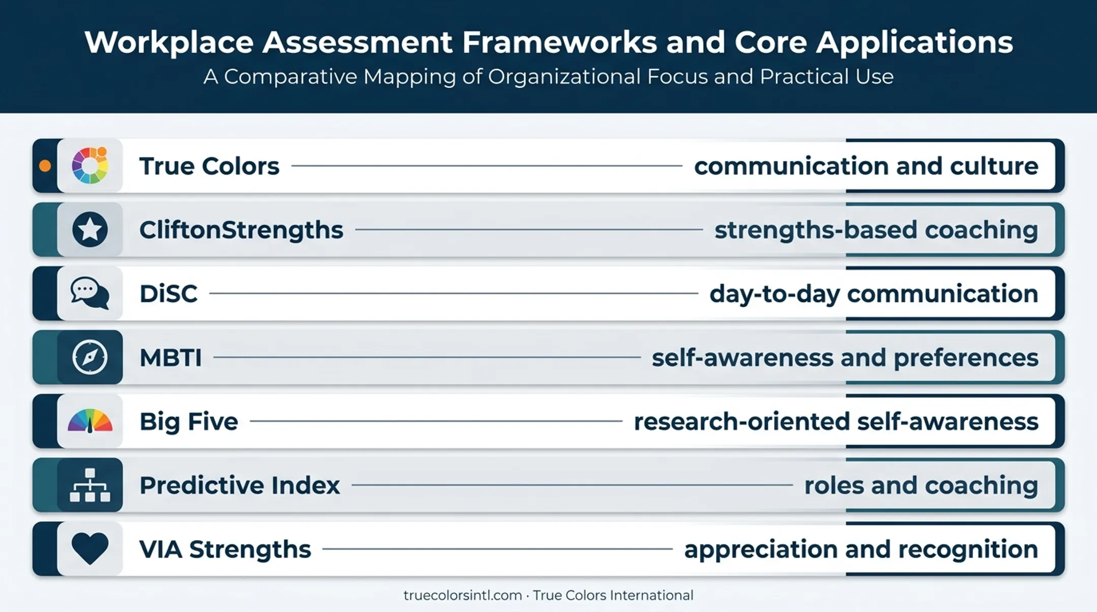 Seven team assessment tools matched to workplace development applications