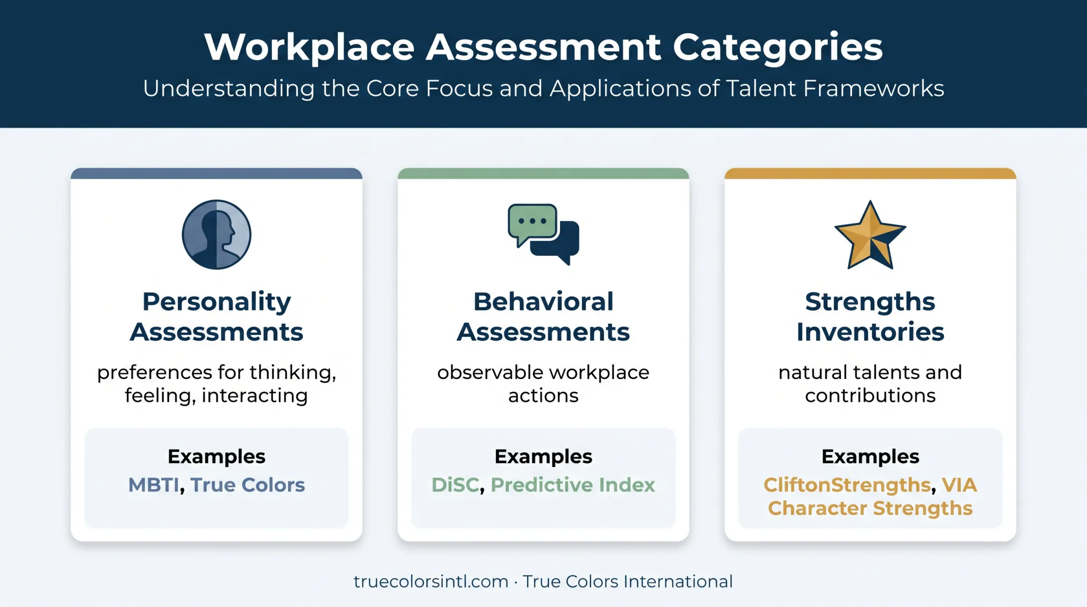 Three categories of team building assessment tools and examples