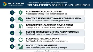 Six-step leadership framework for building an inclusive workplace culture