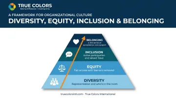 Diversity versus equity versus inclusion versus belonging concept comparison diagram