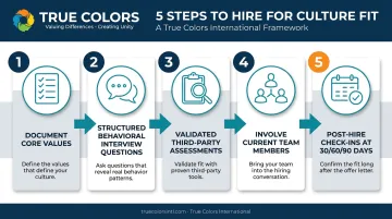 5-step process for hiring employees based on culture fit