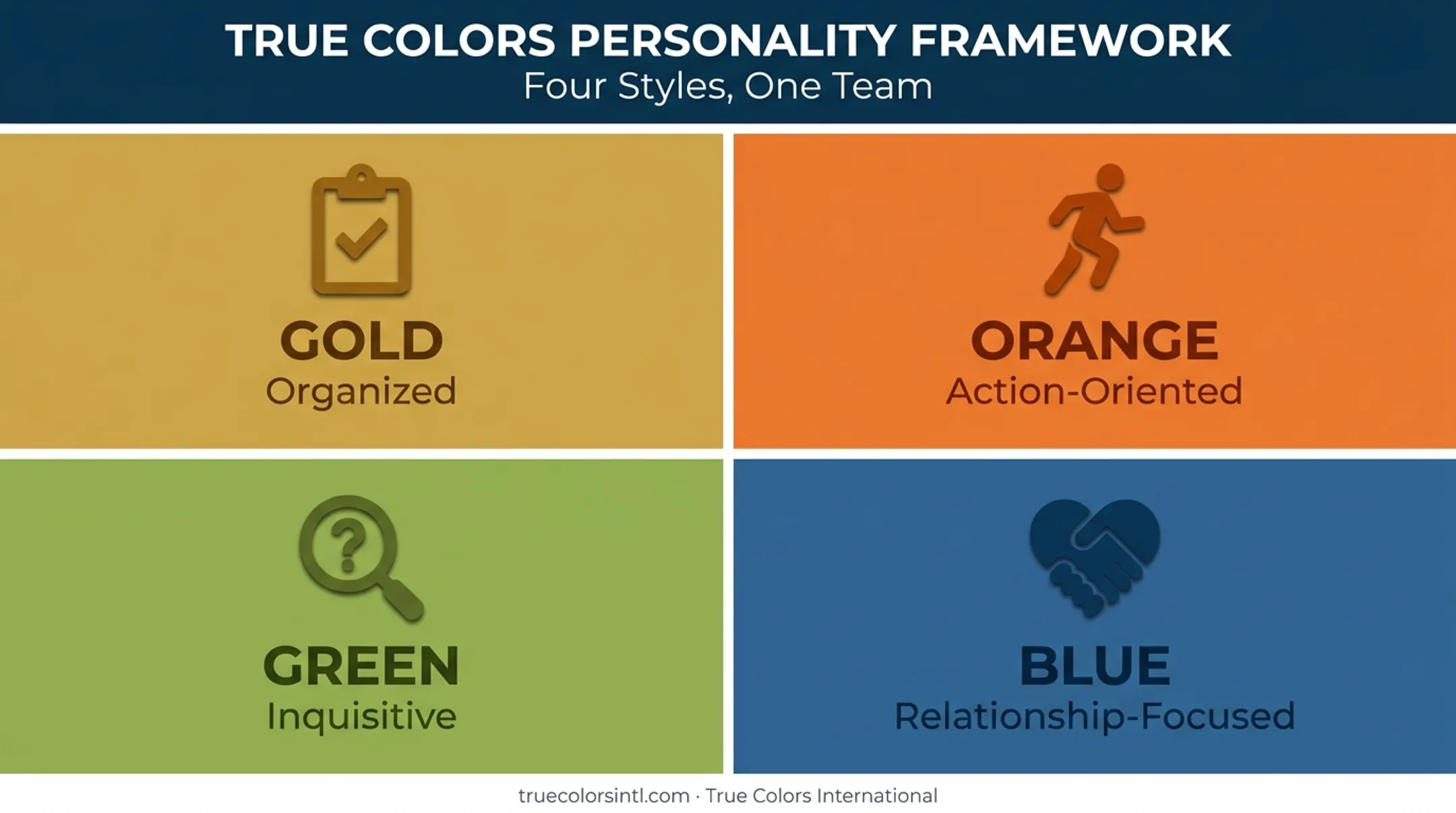 Four color-coded personality styles for team communication framework