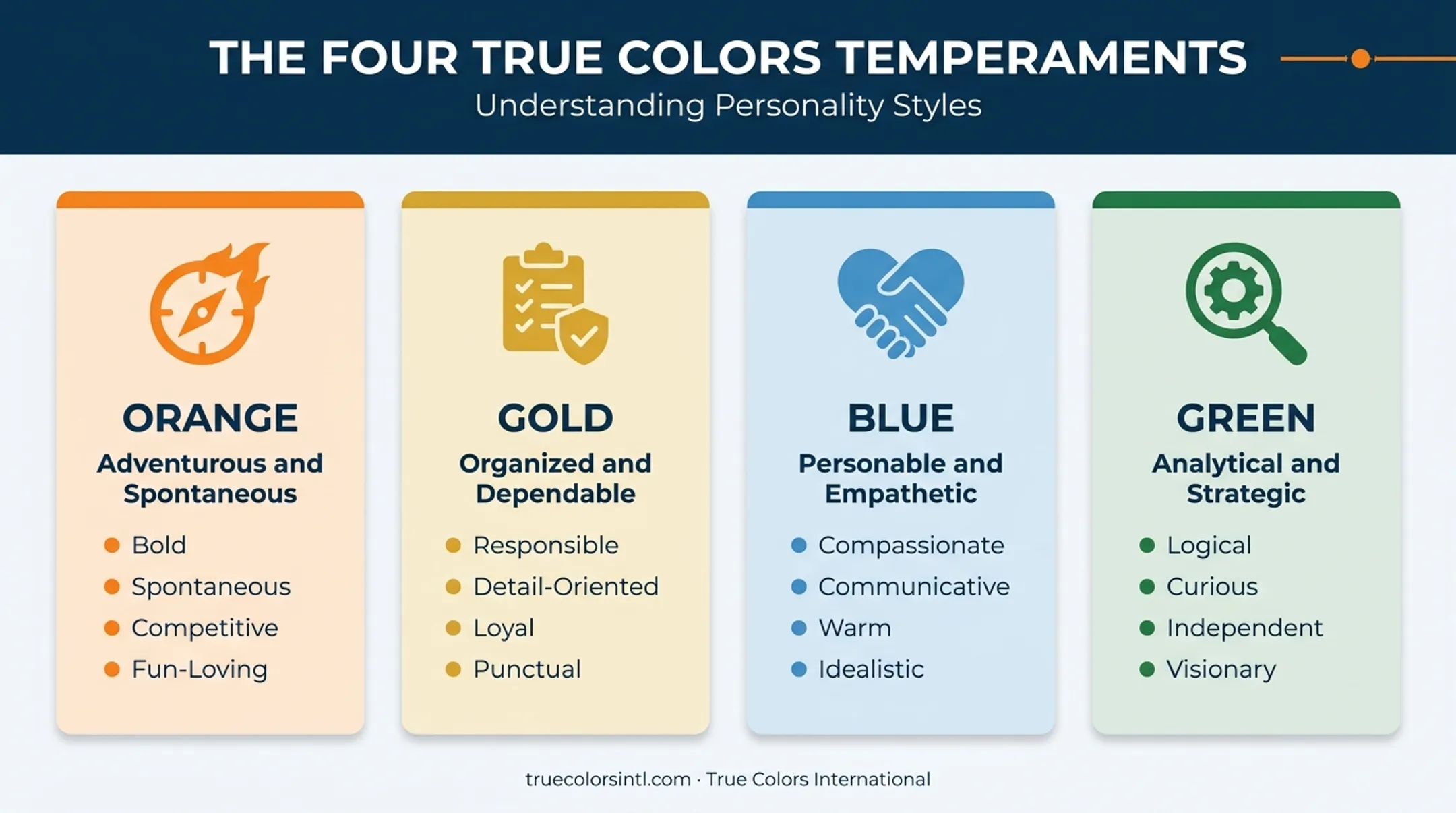 Four True Colors personality temperament categories comparison chart