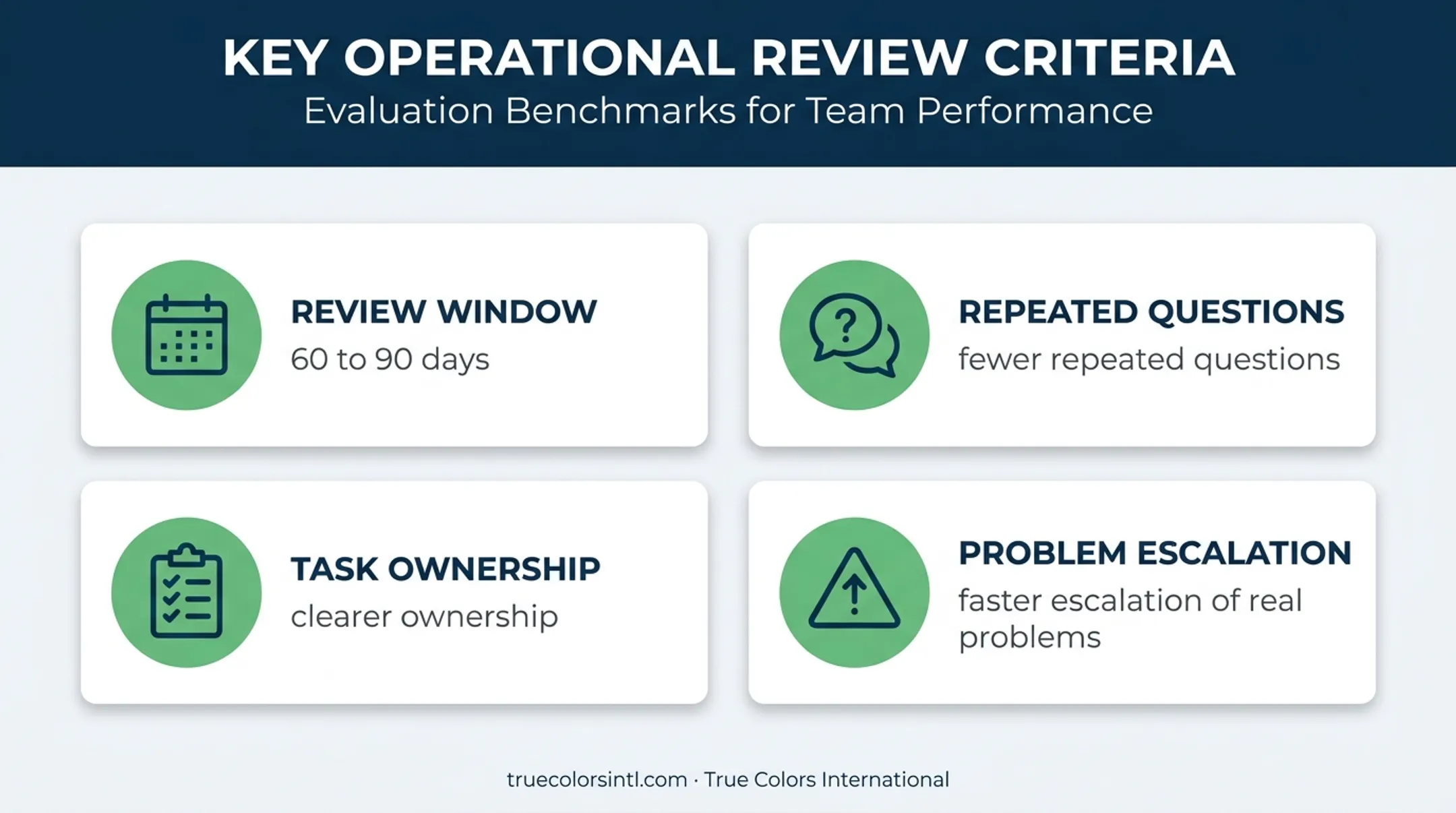 60 to 90 day remote communication system review outcomes