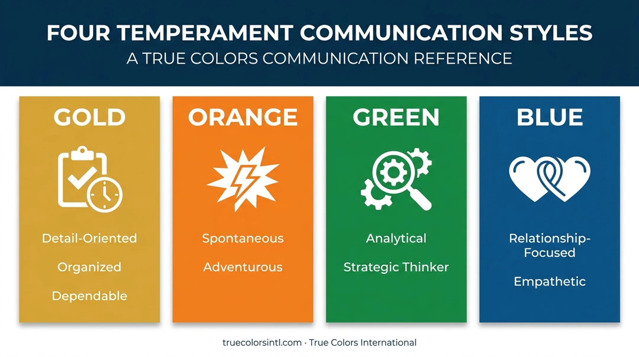 Four True Colors temperament styles Gold Orange Green Blue comparison chart
