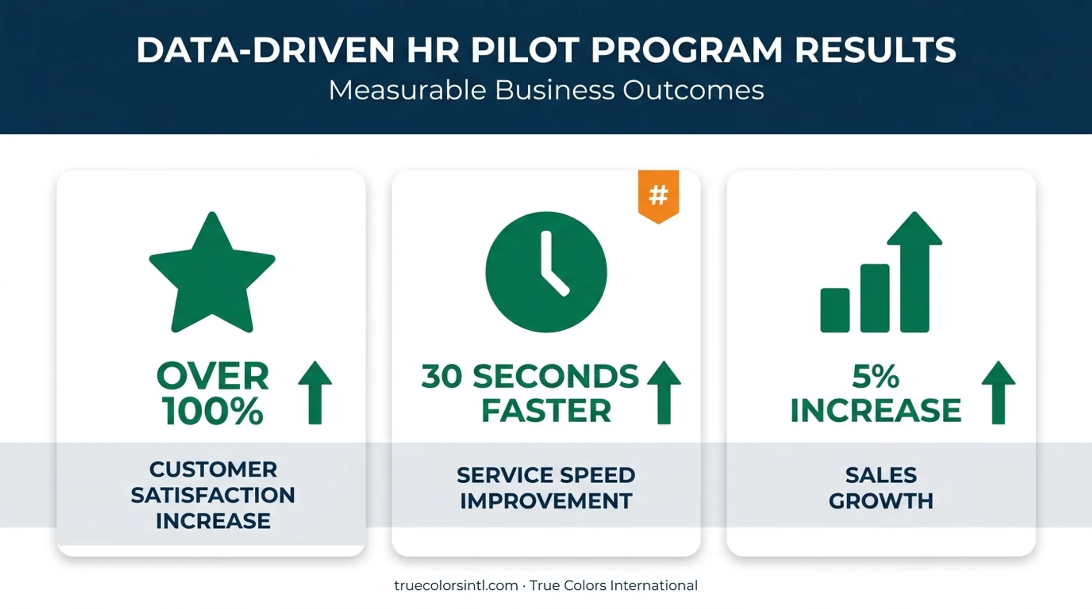 McKinsey people analytics case study results customer satisfaction and sales gains