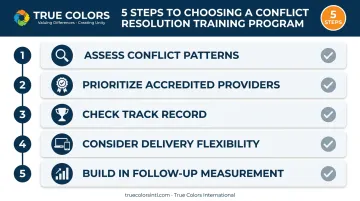 5-step checklist for selecting a conflict resolution training program