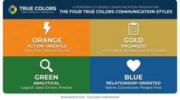 True Colors four personality communication styles quadrant diagram