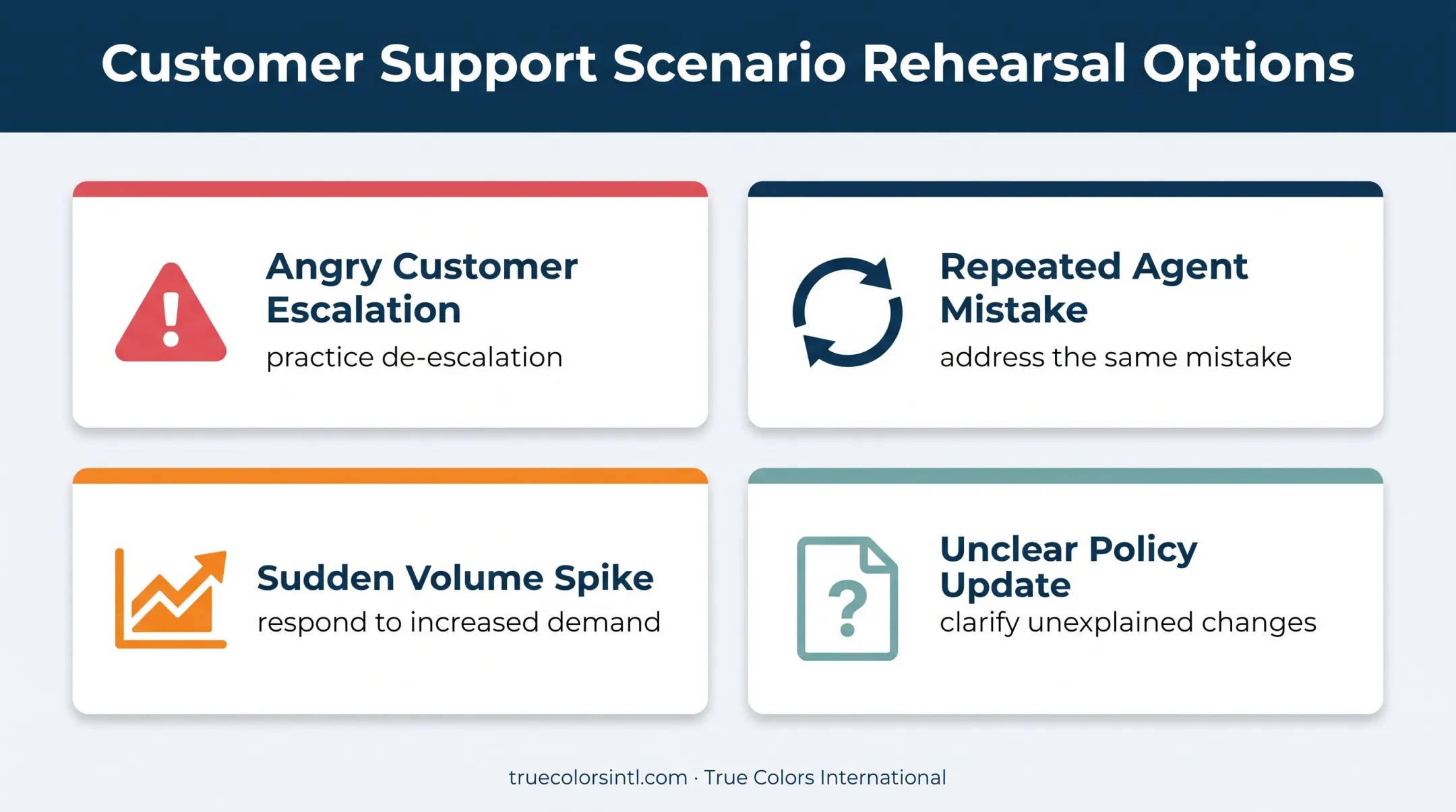 Four customer service scenarios for team lead rehearsal practice