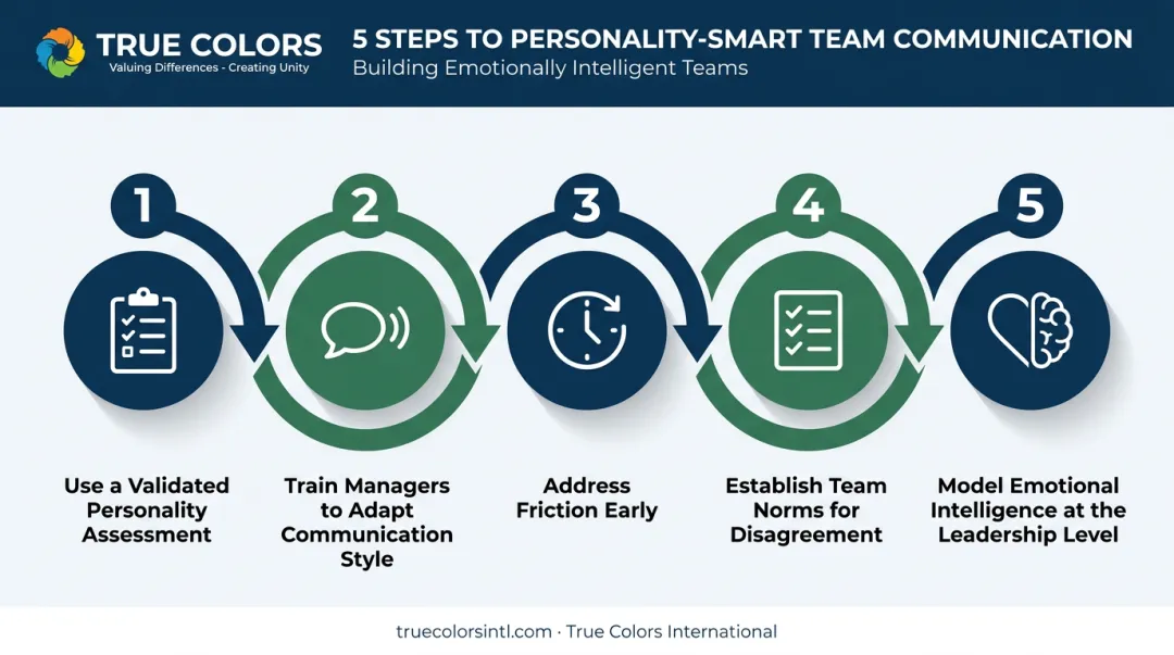 5-step process for managing conflicting personalities in the workplace
