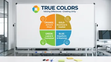 True Colors four color-coded personality types communication framework chart