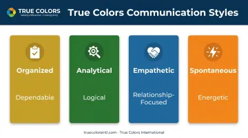 True Colors four personality types communication styles workshop framework