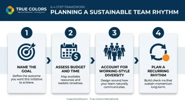 4-step process for choosing the right team building activity