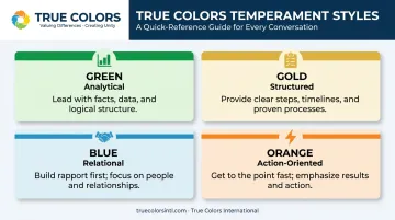 Four True Colors buyer personality types with tailored sales approach tips