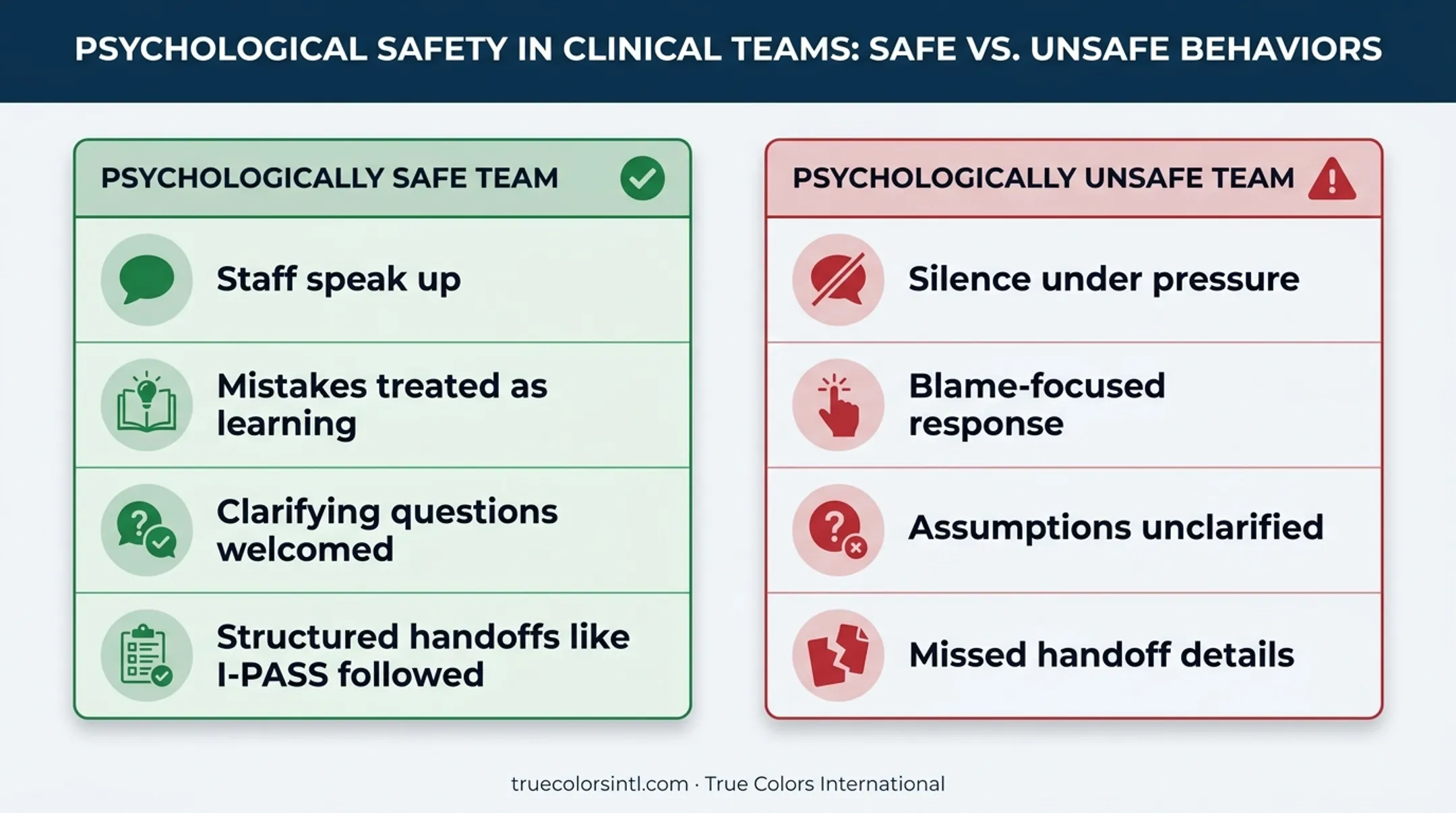 Psychologically safe versus unsafe healthcare team communication comparison