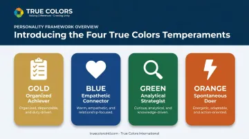 Four True Colors personality types Gold Blue Green Orange overview chart