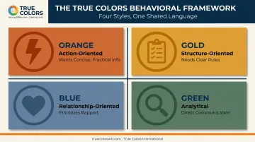 True Colors four behavioral communication styles quadrant diagram