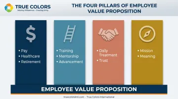Four pillars of employee value proposition comparison infographic chart