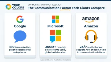 Google Microsoft Amazon organizational communication strategies comparison infographic