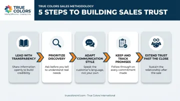 Five-step process to build and sustain sales trust