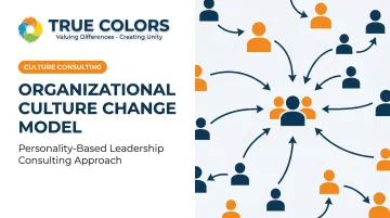 Organizational Culture Change Model