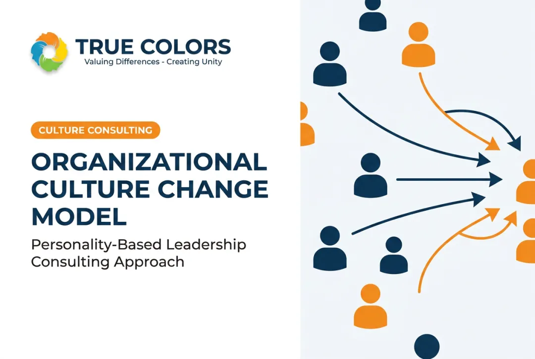 Organizational Culture Change Model