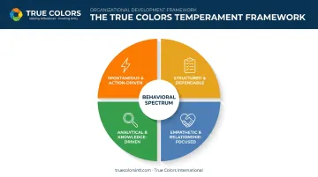 Four True Colors temperament styles Orange Gold Green Blue overview