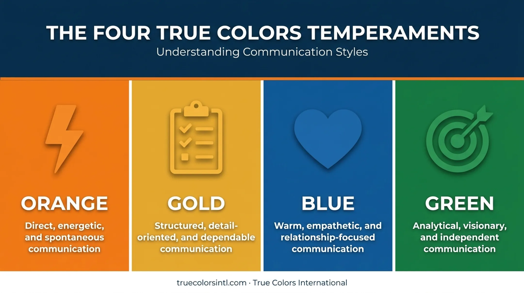 True Colors four temperament categories communication preferences breakdown