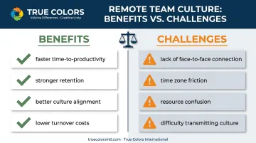 Benefits versus challenges comparison chart for remote employee onboarding