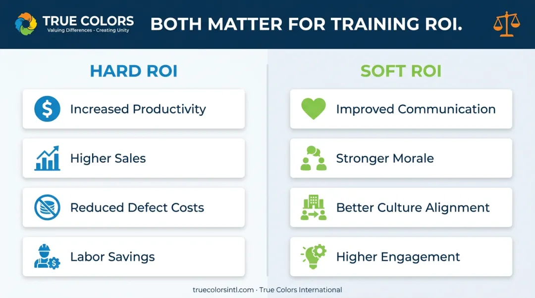 Hard ROI versus soft ROI training benefits comparison chart