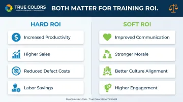 Hard ROI versus soft ROI training benefits comparison chart