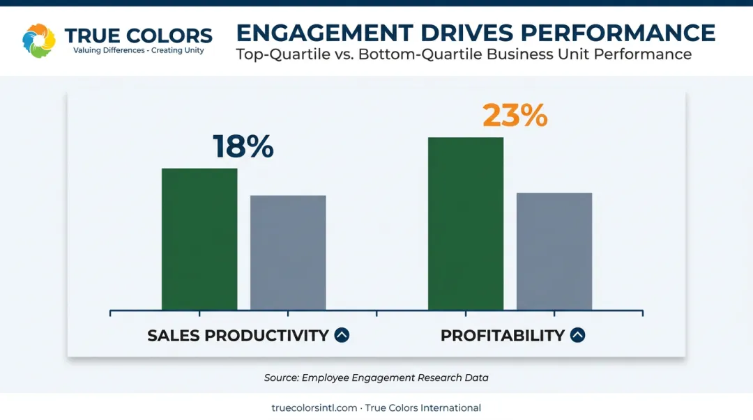 Top-quartile versus bottom-quartile business unit productivity and profitability comparison