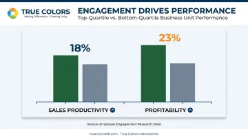 Top-quartile versus bottom-quartile business unit productivity and profitability comparison