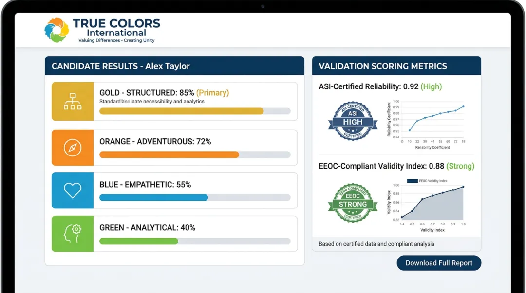 True Colors International personality assessment platform showing validated temperament results