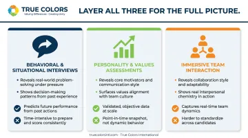 Three methods to assess candidate cultural fit during the hiring process