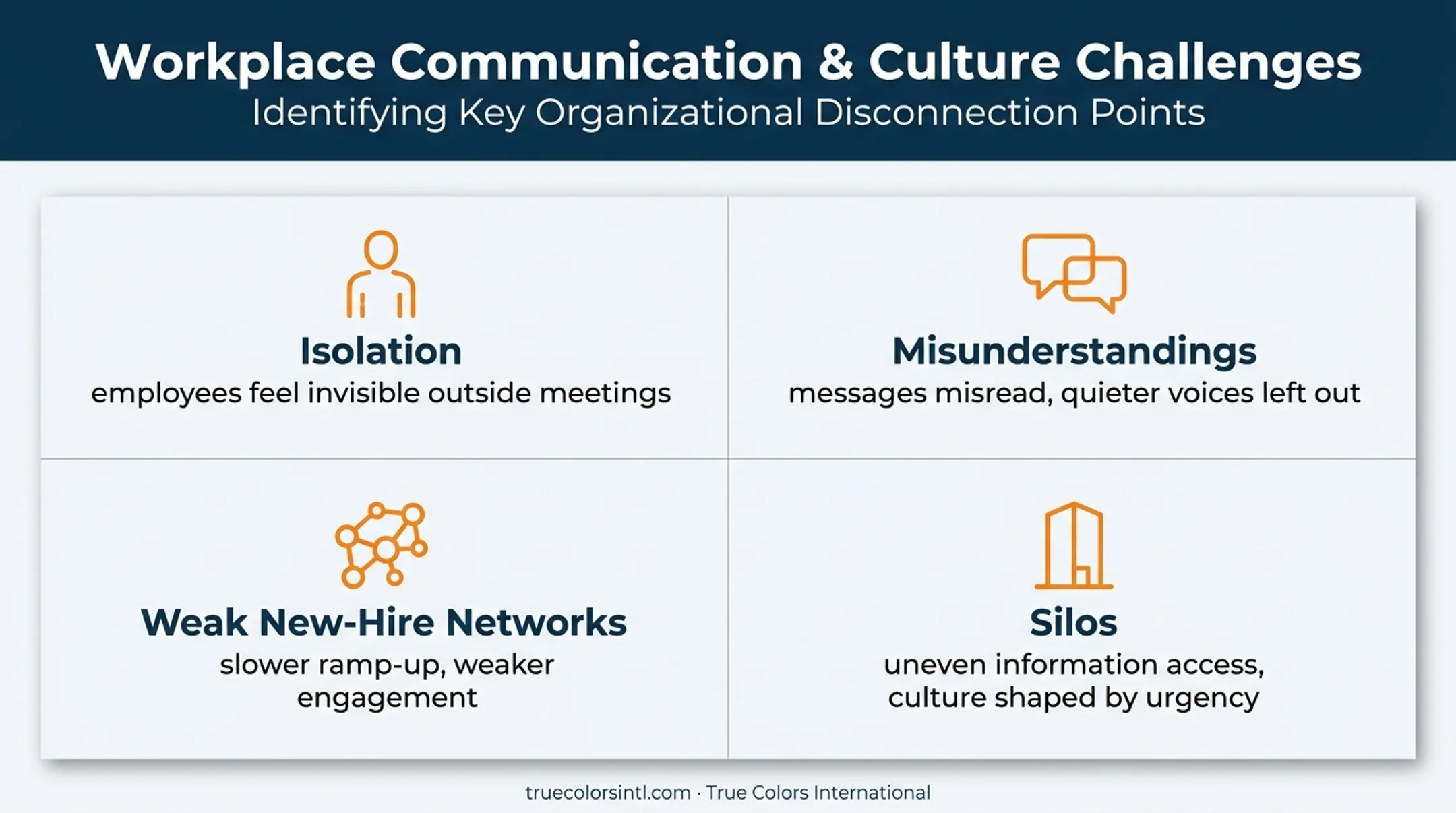Four common problems when virtual team building is missing infographic