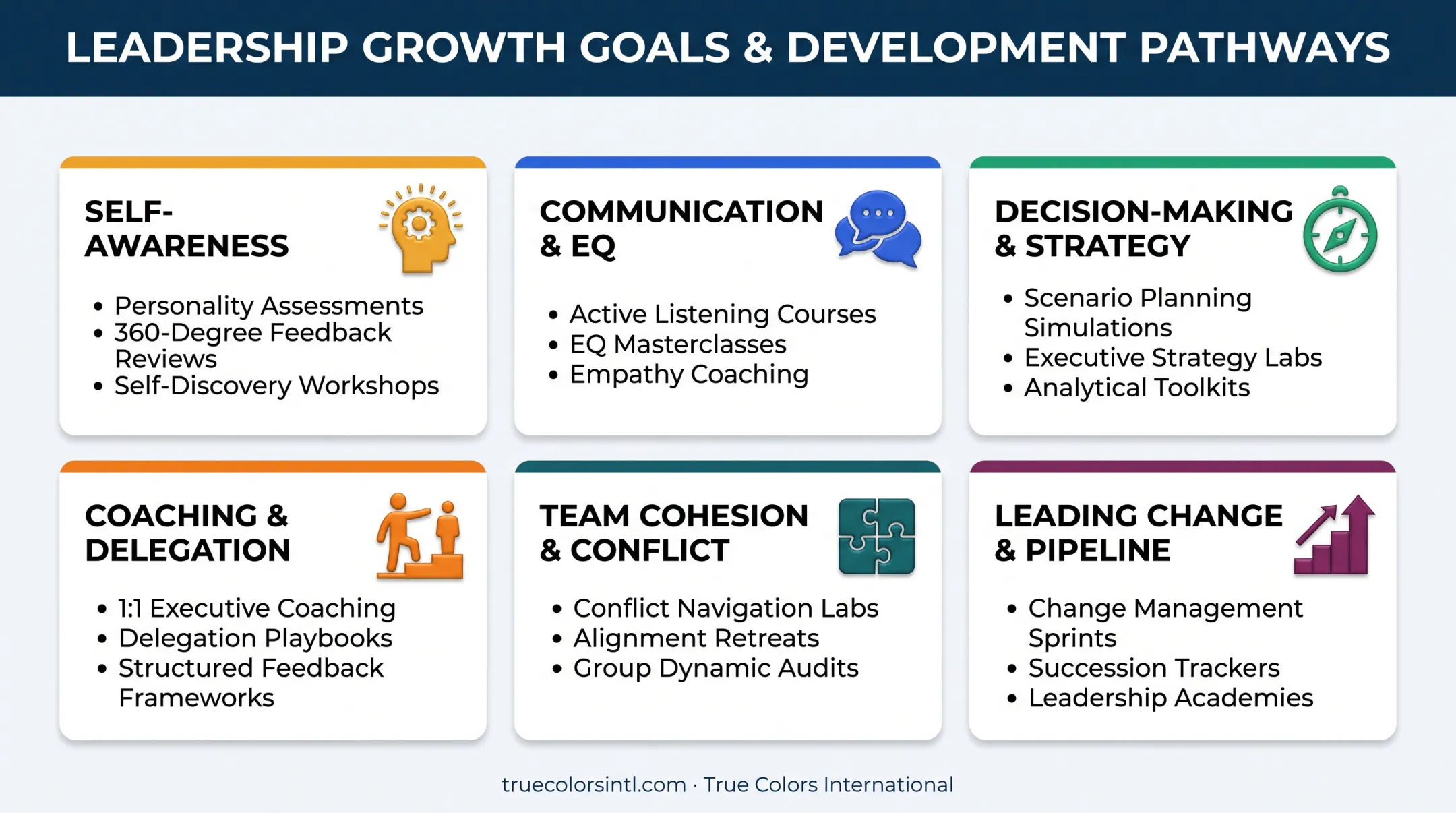 Six leadership growth goals mapped to matching development resource types